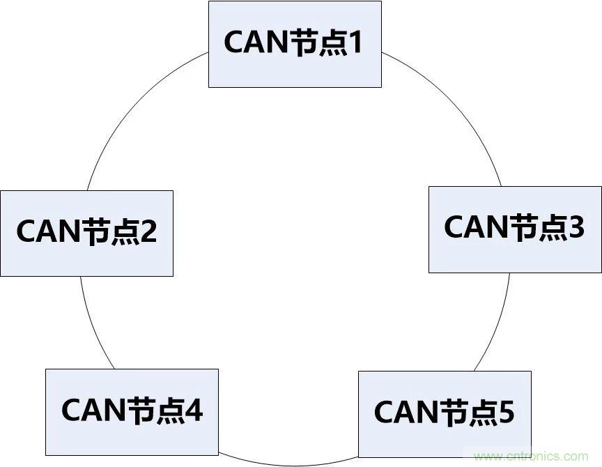 為什么CAN總線支線長度不能太長？