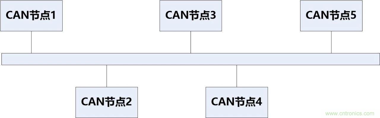 為什么CAN總線支線長度不能太長？