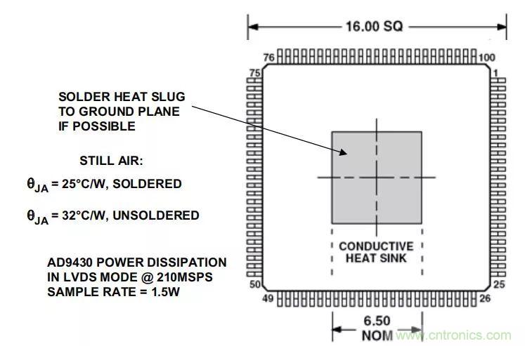 夏日炎炎，電路散熱技巧你都Get到?jīng)]有？