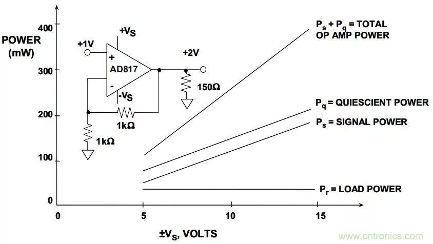 夏日炎炎，電路散熱技巧你都Get到?jīng)]有？