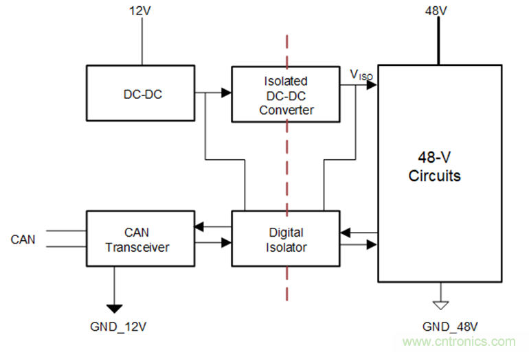 簡化HEV 48V系統(tǒng)的隔離CAN、電源接口