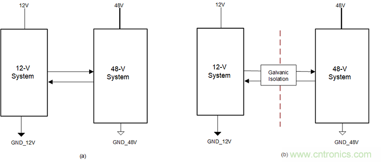 簡化HEV 48V系統(tǒng)的隔離CAN、電源接口