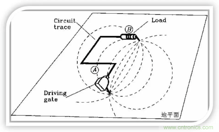 詳解EMC設(shè)計中跨分割區(qū)及開槽的處理