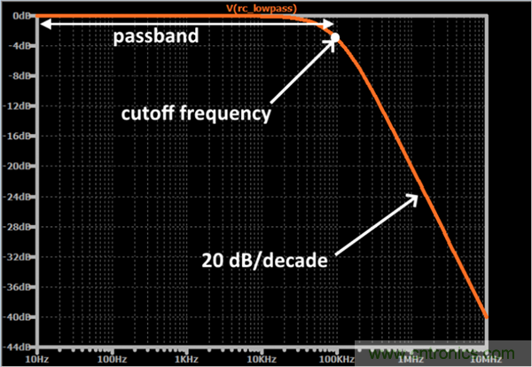無源RC濾波器，看文了解一下