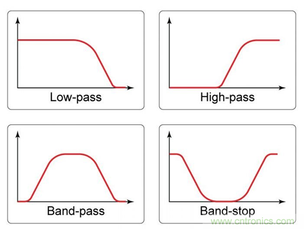 無源RC濾波器，看文了解一下