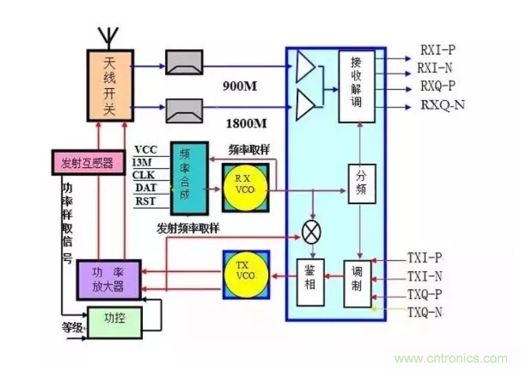 深層解析射頻電路的原理及應(yīng)用