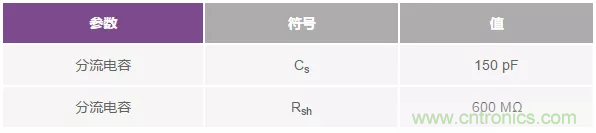 如何在實現(xiàn)高帶寬和低噪聲的同時確保穩(wěn)定性？（一）