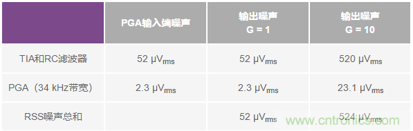 如何在實(shí)現(xiàn)高帶寬和低噪聲的同時(shí)確保穩(wěn)定性？（二）