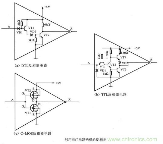 解讀數(shù)字電路器件：門(mén)電路、與門(mén)電路、或門(mén)電路、非門(mén)電路及實(shí)例