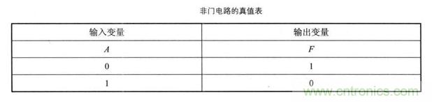 解讀數(shù)字電路器件：門(mén)電路、與門(mén)電路、或門(mén)電路、非門(mén)電路及實(shí)例