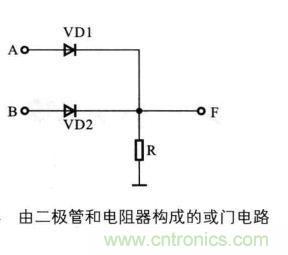 解讀數(shù)字電路器件：門(mén)電路、與門(mén)電路、或門(mén)電路、非門(mén)電路及實(shí)例