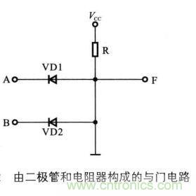 解讀數(shù)字電路器件：門(mén)電路、與門(mén)電路、或門(mén)電路、非門(mén)電路及實(shí)例