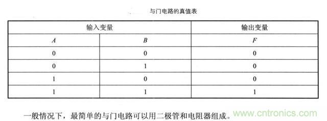 解讀數(shù)字電路器件：門(mén)電路、與門(mén)電路、或門(mén)電路、非門(mén)電路及實(shí)例