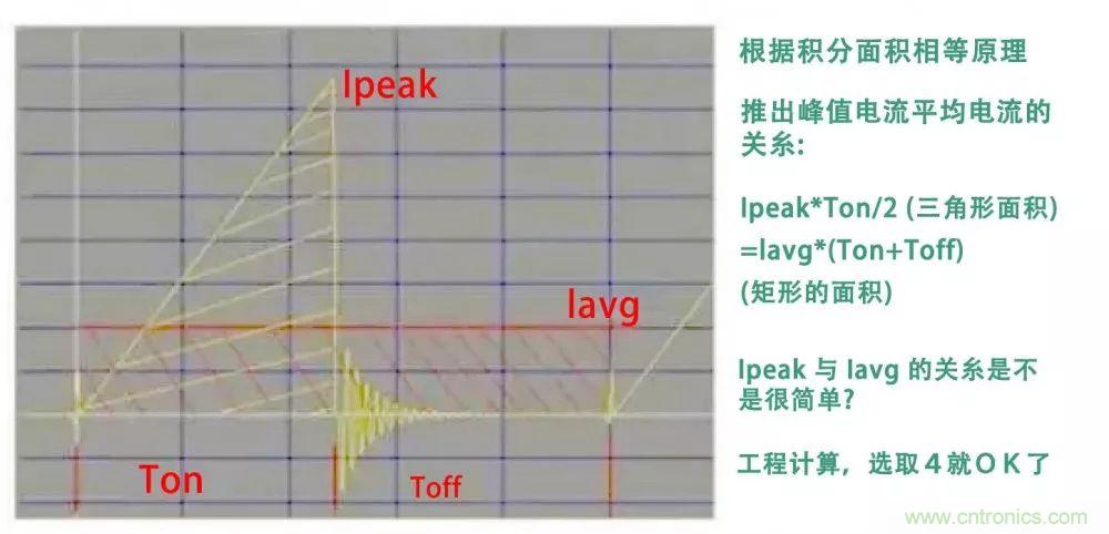 如何獨自設(shè)計一款開關(guān)電源？其實沒有你想象中那么難