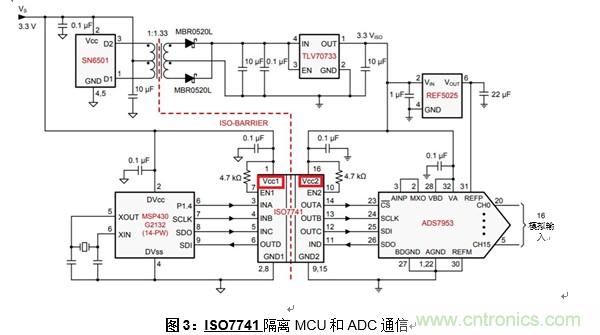 什么是隔離數(shù)字輸入？