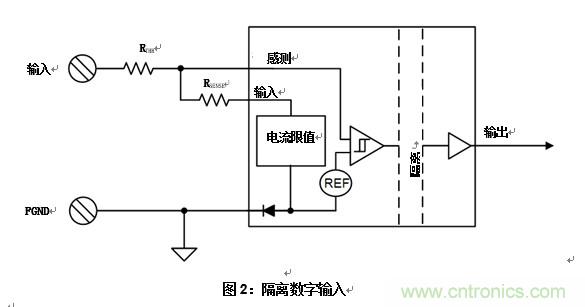 什么是隔離數(shù)字輸入？