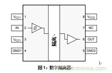 什么是隔離數(shù)字輸入？