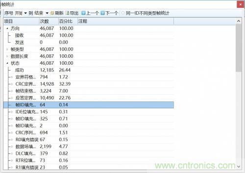 如何測試CAN節(jié)點DUT的輸入電壓閾值？