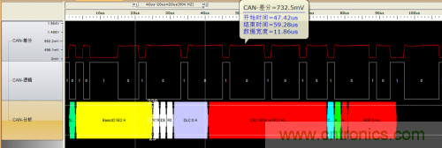 如何測試CAN節(jié)點DUT的輸入電壓閾值？