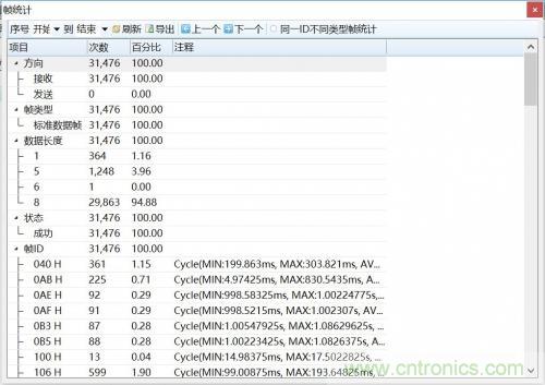 如何測試CAN節(jié)點DUT的輸入電壓閾值？