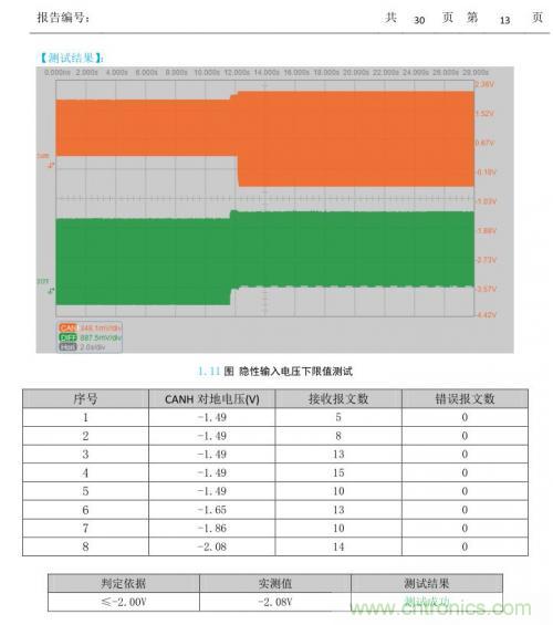 如何測試CAN節(jié)點DUT的輸入電壓閾值？