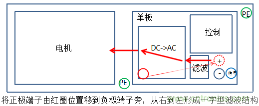 產(chǎn)品傳導(dǎo)發(fā)射電壓法超標(biāo)問題案例分析