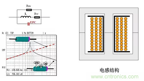 22張圖帶你看懂開關電源等磁性元器件的分布參數(shù)