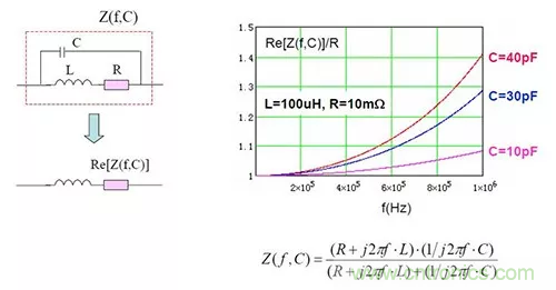 22張圖帶你看懂開關電源等磁性元器件的分布參數(shù)