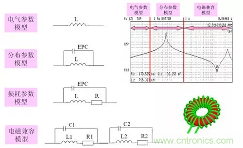 22張圖帶你看懂開關電源等磁性元器件的分布參數(shù)