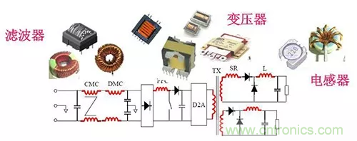 22張圖帶你看懂開關電源等磁性元器件的分布參數(shù)