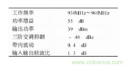 設(shè)計射頻功率放大器模塊有什么訣竅？