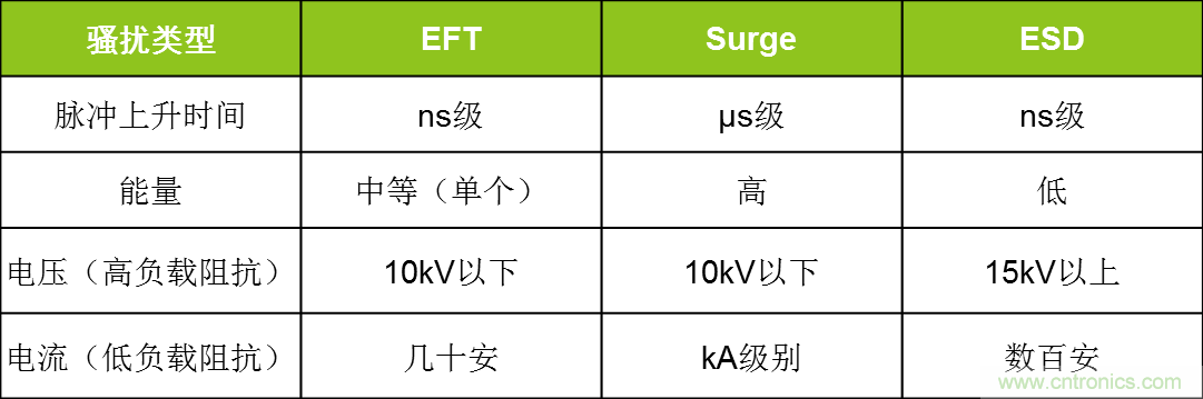 總線浪涌防護(hù)方案詳解