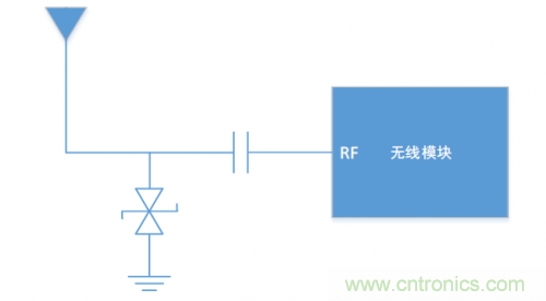 硬件工程師需知的：射頻模塊類產(chǎn)品，ESD抗擾度應(yīng)當如何考慮？