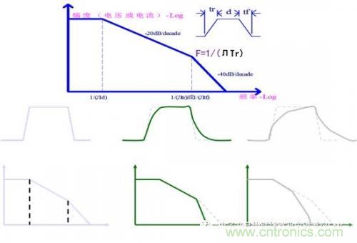 功率電子系統(tǒng)對于高頻的EMI的設(shè)計