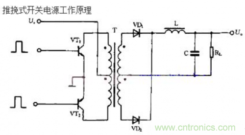 詳解整流輸出推挽式變壓器開關(guān)電源工作原理