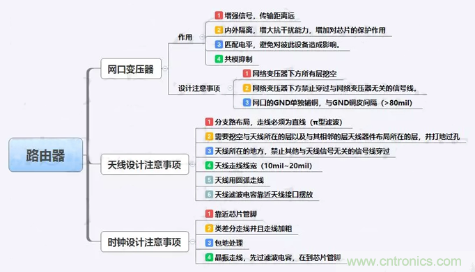 路由器主板布局布線的幾個坑，你踩過嗎？