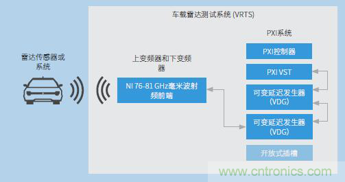 車載雷達(dá)測(cè)試系統(tǒng)