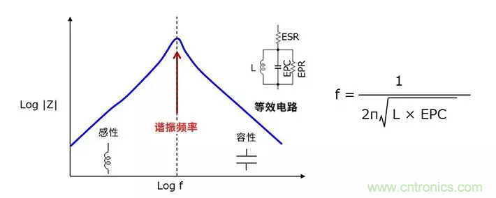 使用電感降低噪聲，你有什么妙招？