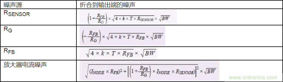 如何最大限度提高Σ-Δ ADC驅(qū)動(dòng)器的性能？