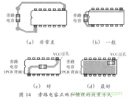 開關(guān)電源的PCB布線設(shè)計(jì)技巧——降低EMI