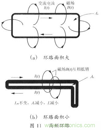 開關(guān)電源的PCB布線設(shè)計(jì)技巧——降低EMI