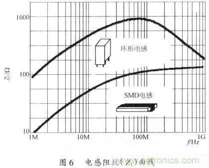 開關電源的PCB布線設計技巧——降低EMI