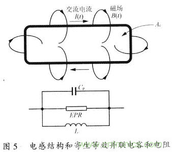 開關電源的PCB布線設計技巧——降低EMI