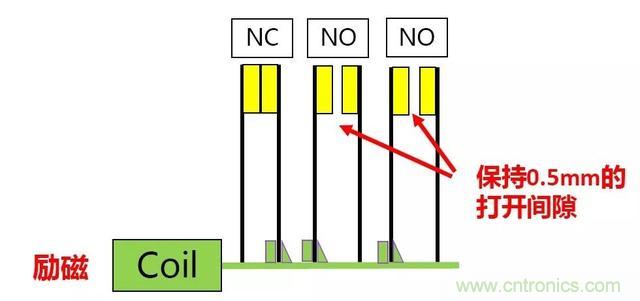 【干貨】繼電器的失效模式分析及安全繼電器的使用必要性