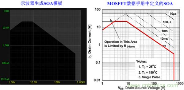 板子上的MOS管真的能持續(xù)安全工作嗎？