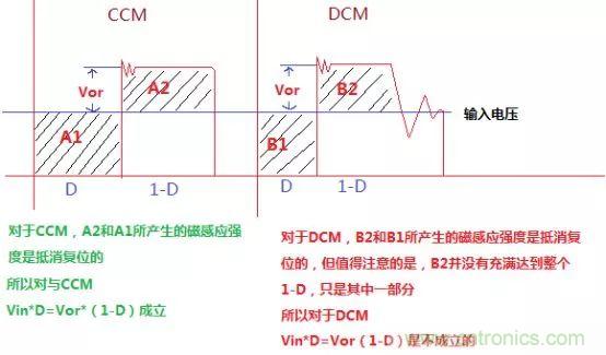 變壓器電感量怎么算？為什么各不相同？