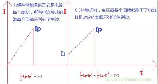 變壓器電感量怎么算？為什么各不相同？