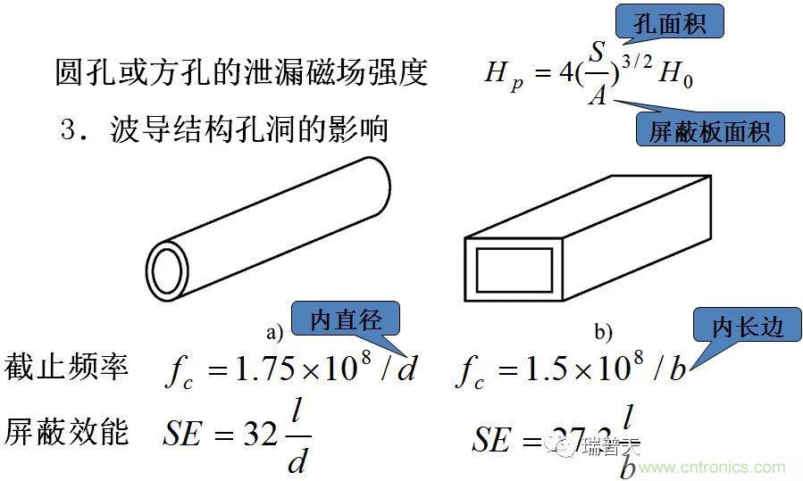 屏蔽效能分析