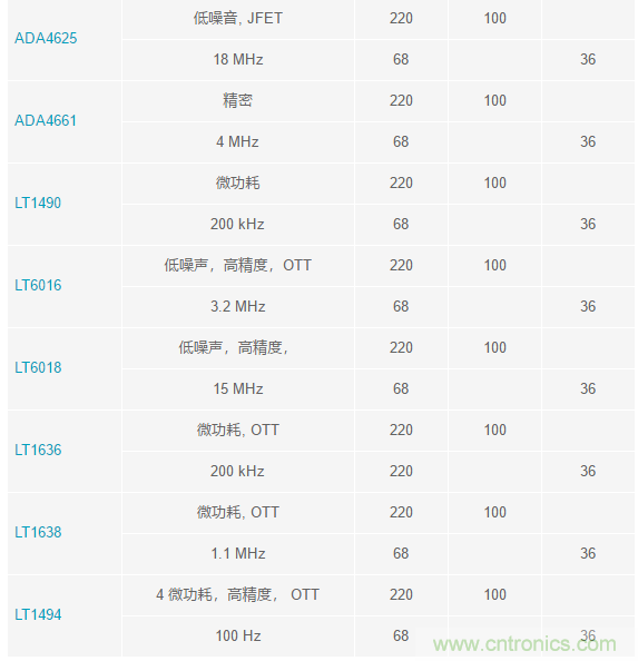 當(dāng)電子元件性能下降，如何保護(hù)您的模擬前端？