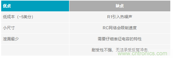 當(dāng)電子元件性能下降，如何保護(hù)您的模擬前端？